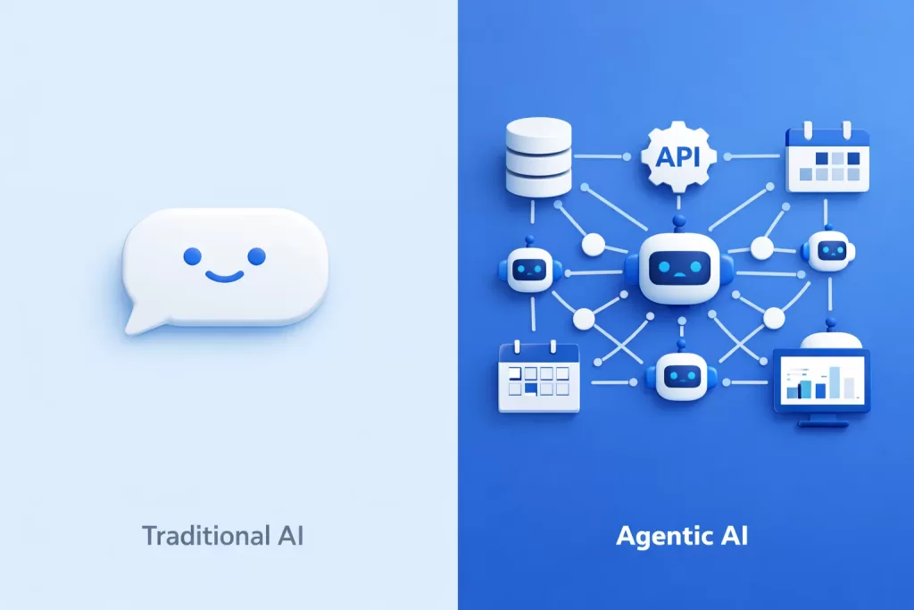 Difference between traditional AI and agentic AI for business