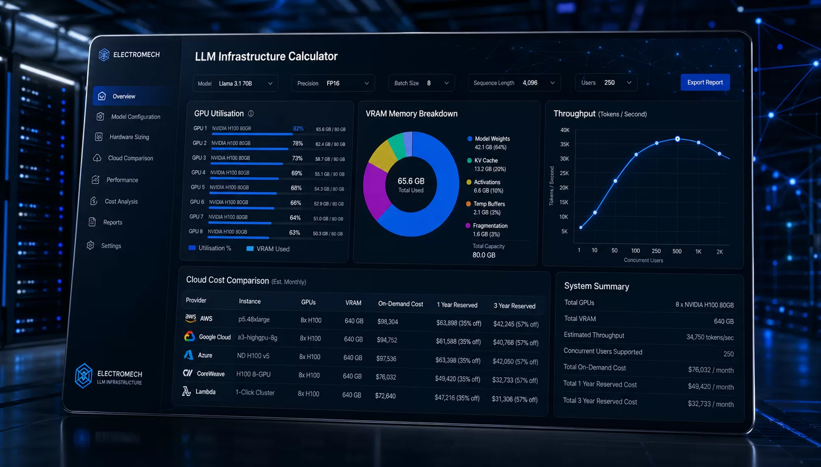 LLMcalc open-source LLM infrastructure planning tool dashboard by Electromech