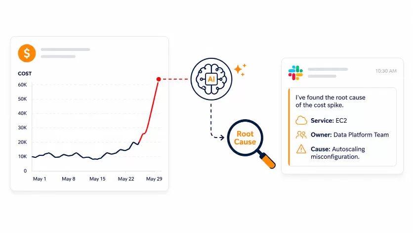 AWS FinOps Agent investigating a cloud cost spike and posting findings to Slack