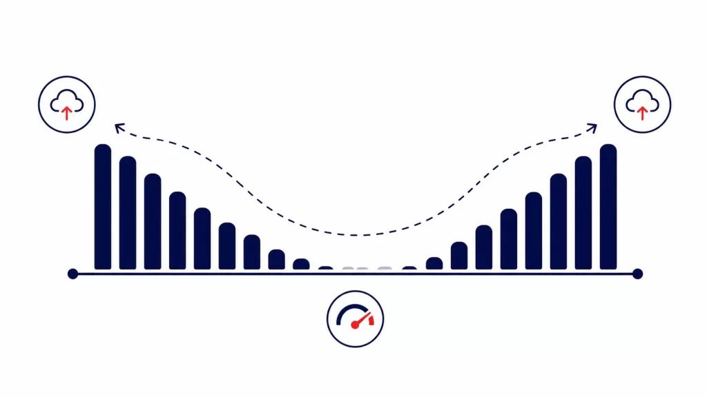 Illustration of OpenSearch Serverless scaling compute up and down with demand
